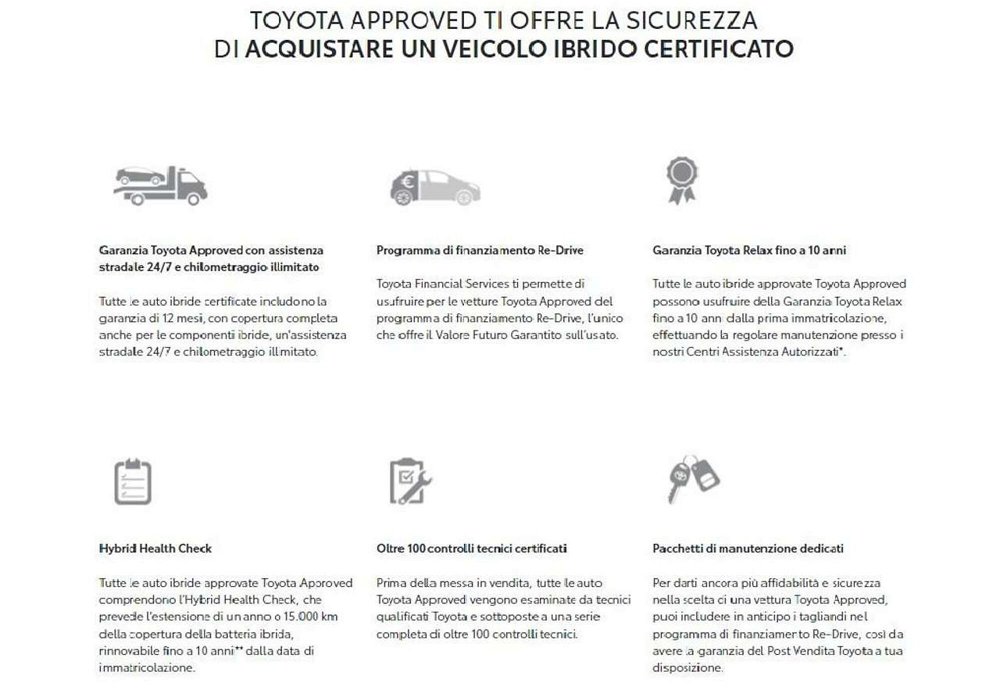Toyota Corolla 1.8h GR Sport del 2022 usata a Torino (2)