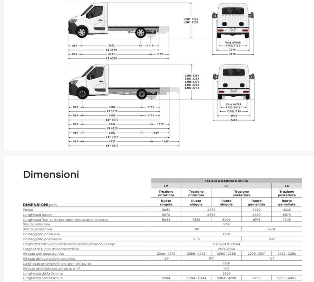 Renault Master Furgone nuova a Treviso (12)