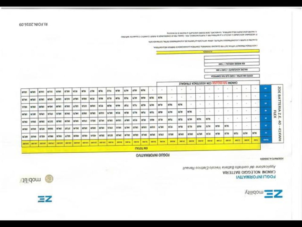 Renault Zoe usata a Agrigento (14)