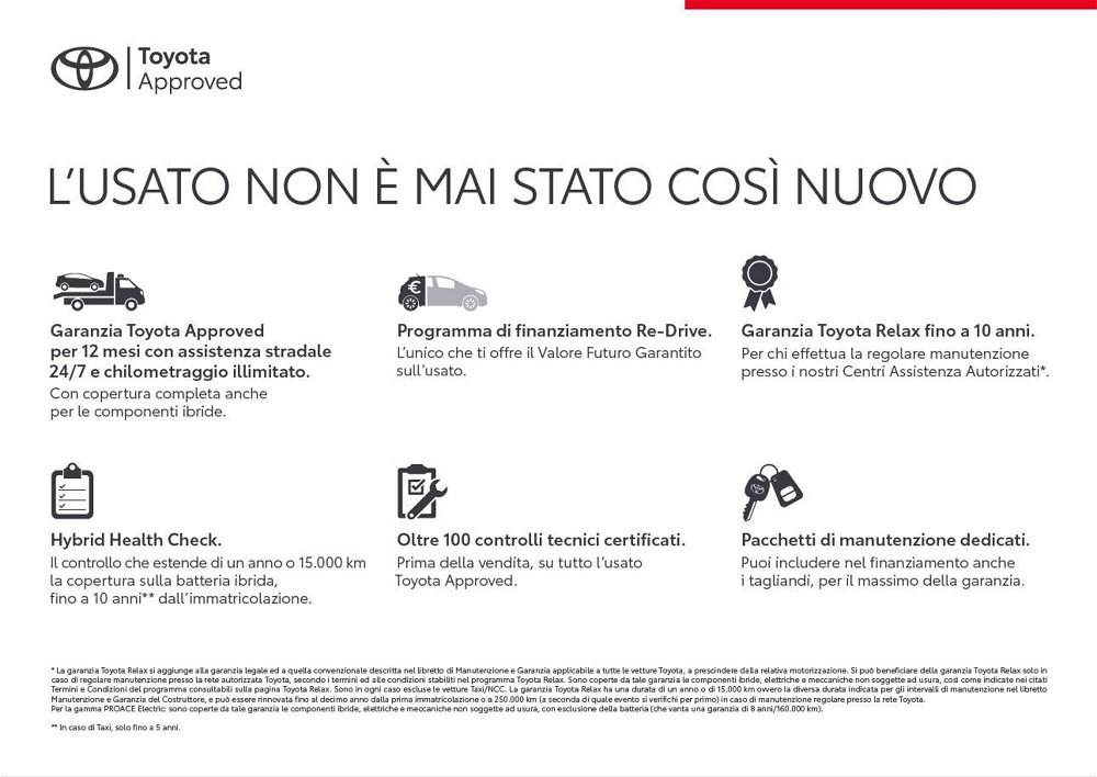 Toyota Yaris 1.5 Hybrid 5 porte Lounge del 2021 usata a Sesto San Giovanni (2)