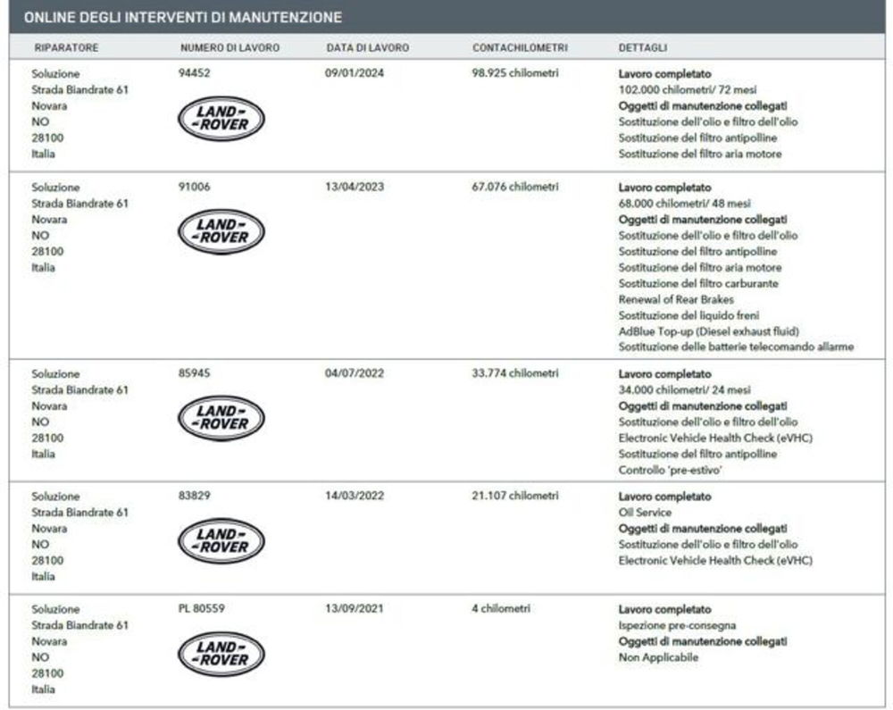 Land Rover Range Rover Evoque usata a Novara (10)