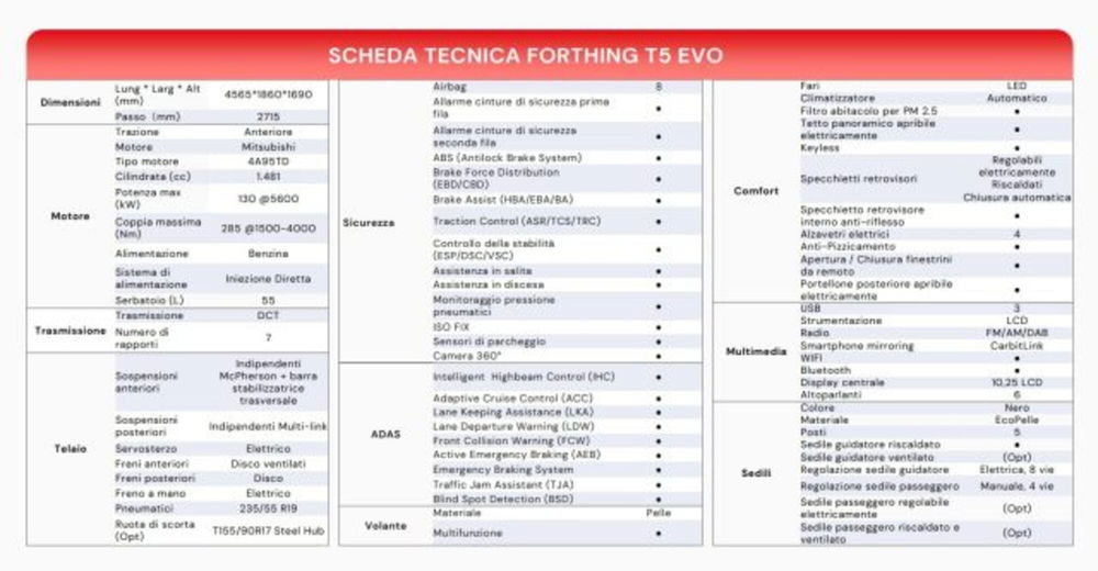 Forthing T5 nuova a Cuneo (3)